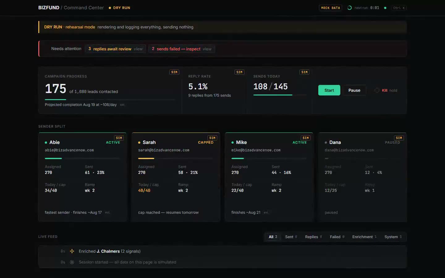 The outreach command center dashboard